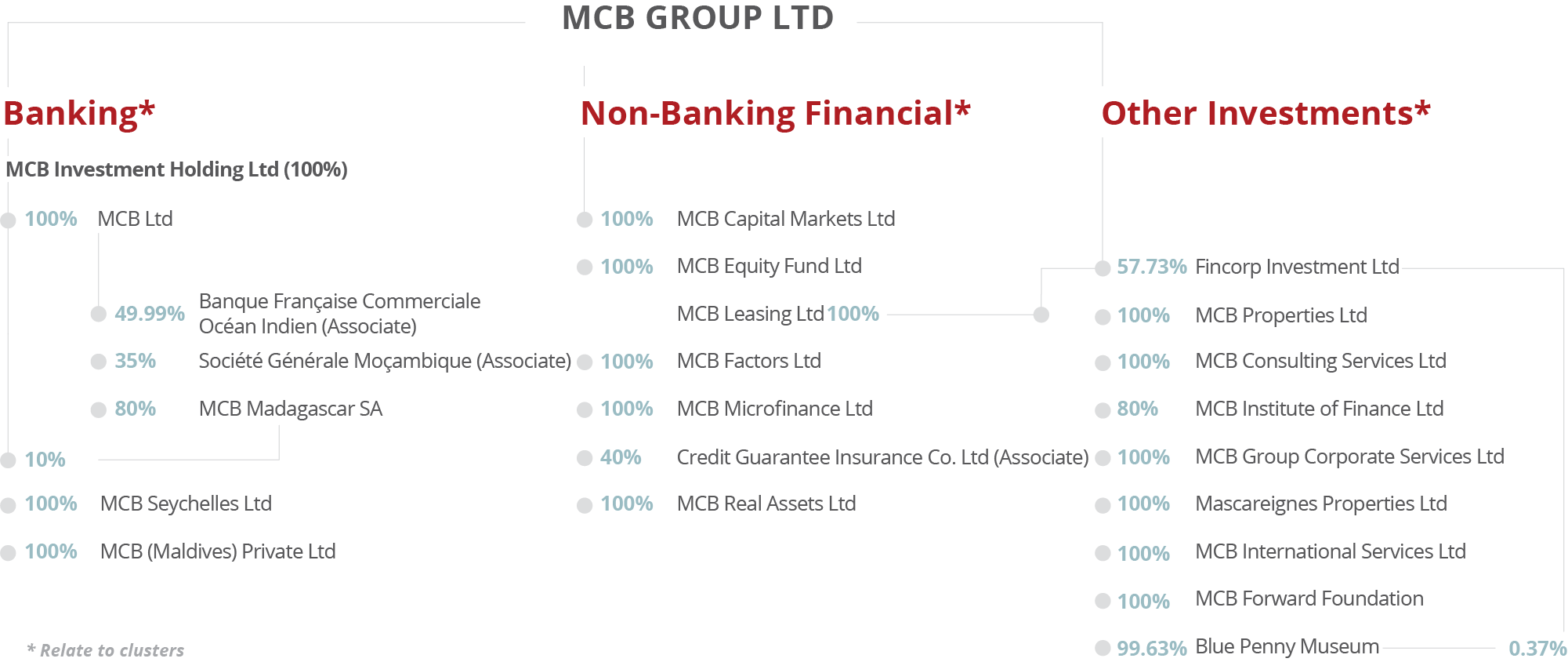 mcbgroup-structure-may-2023